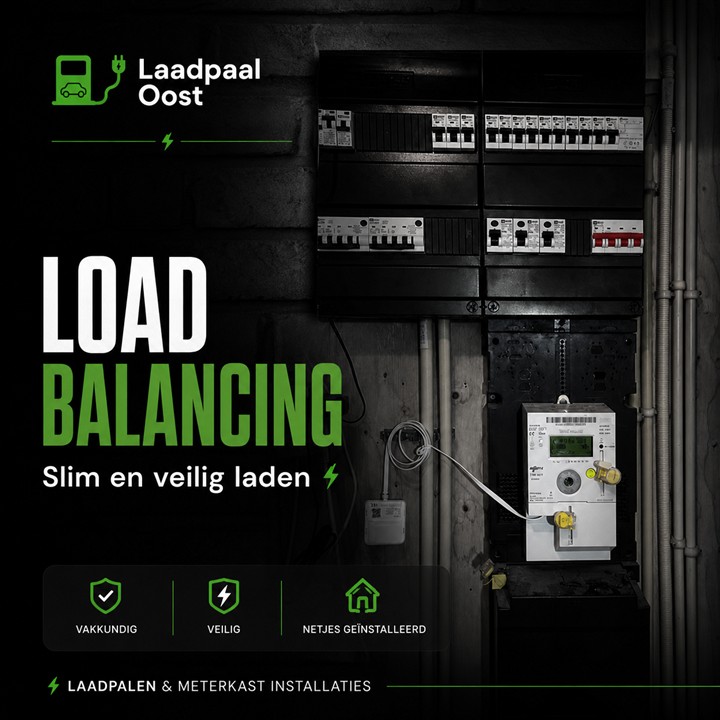 Meterkast met load balancing voor een laadpaal